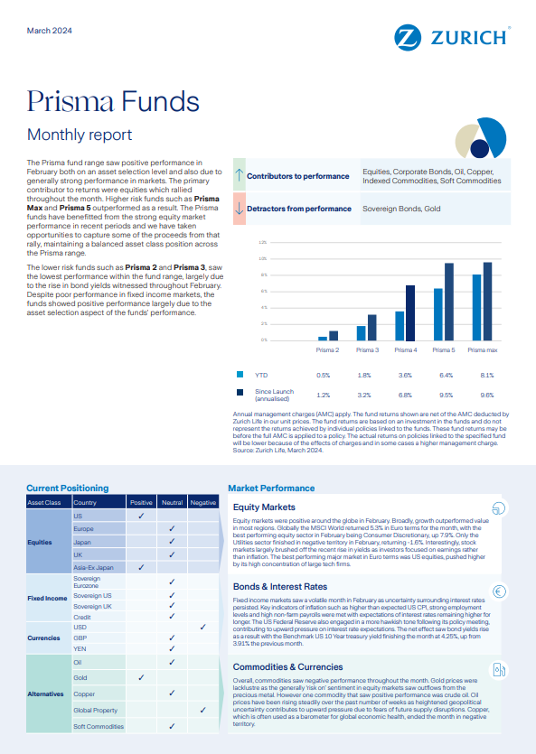 prisma monthly report